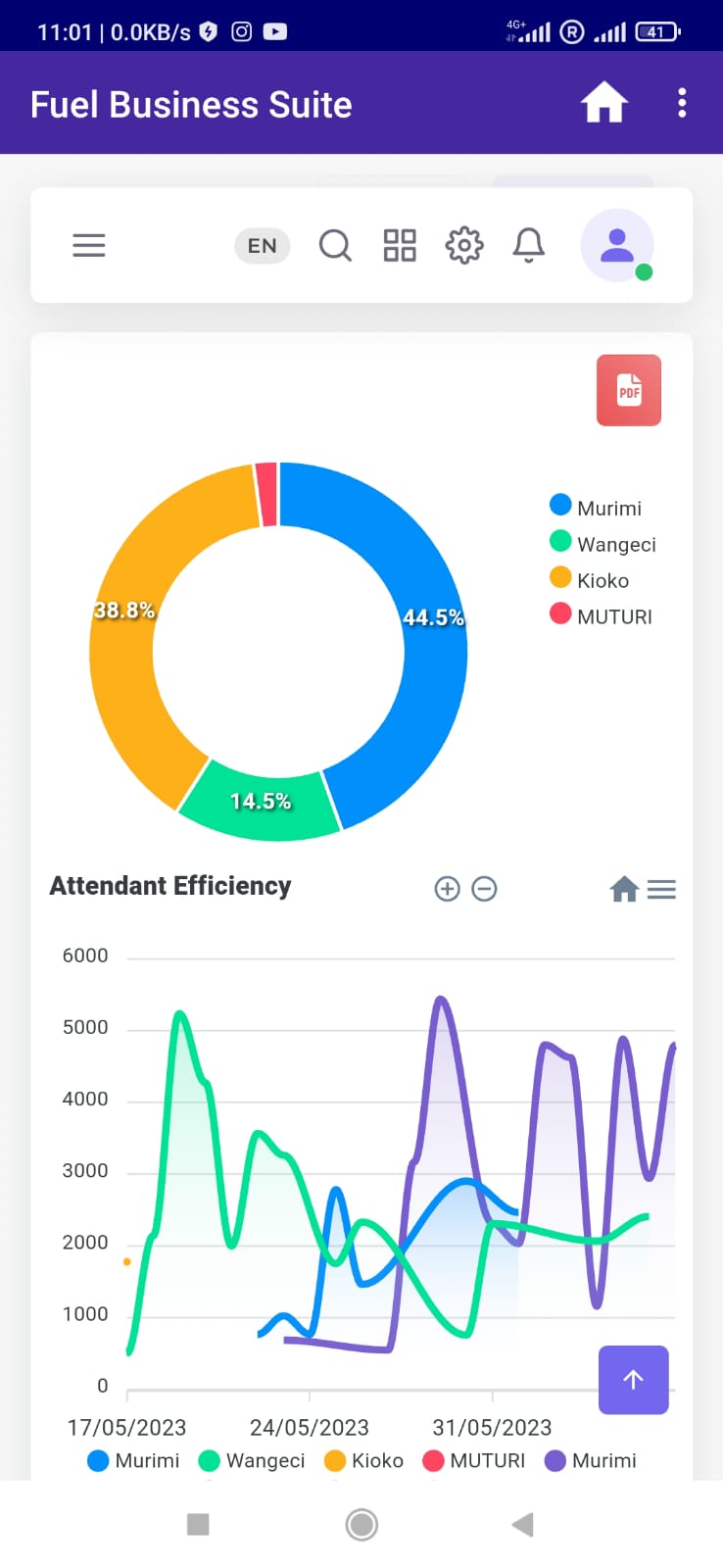 Transaction View