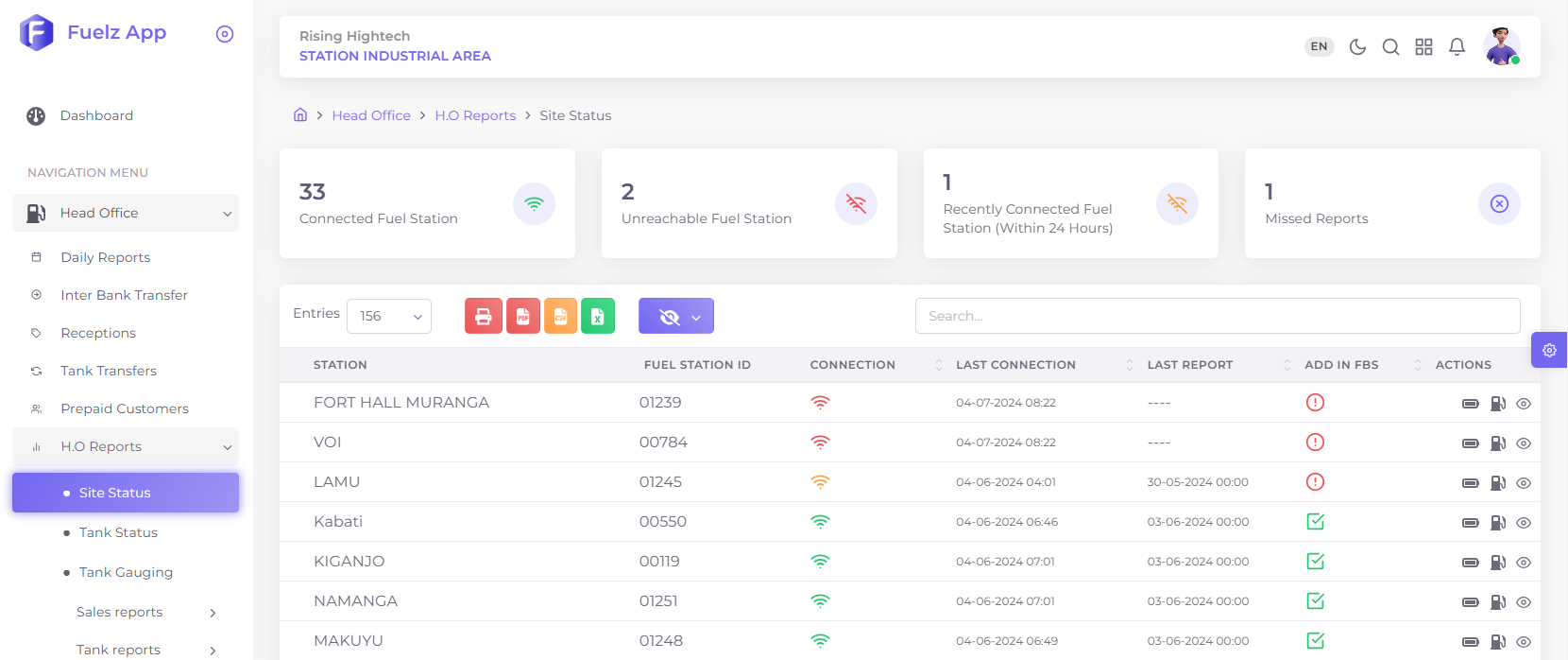 FBS HOS station dashboard