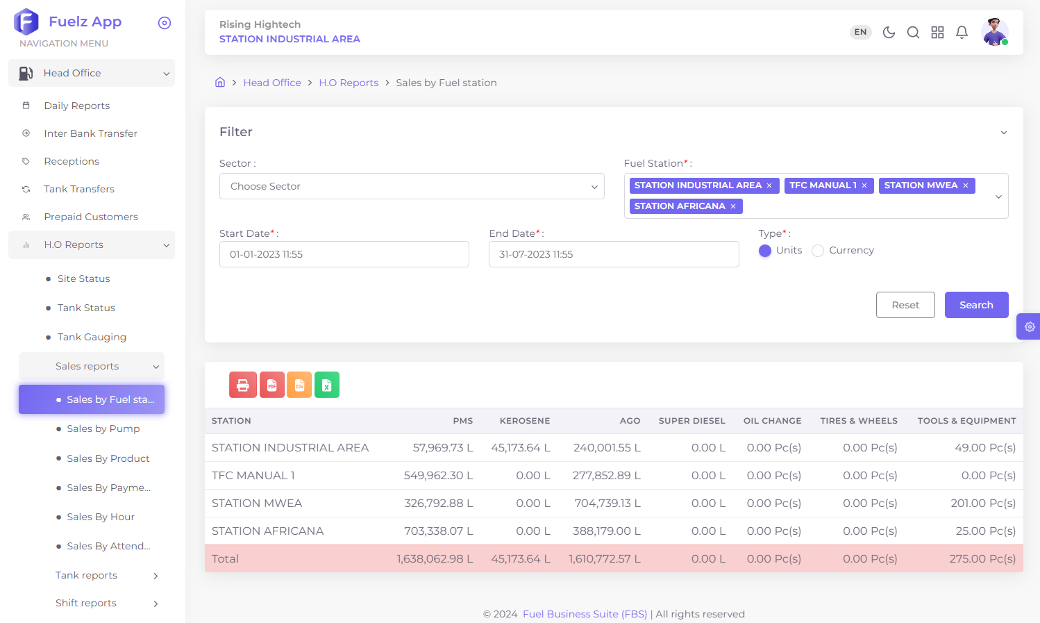 Sales reports